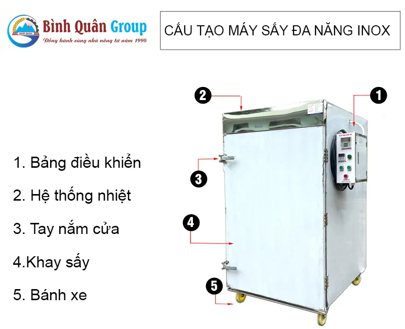 cau-tao-may-say-da-nang-inox-cong-nghiep_result
