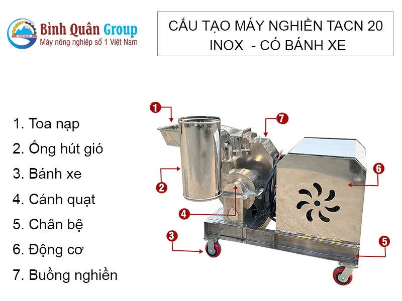 cau-tao-may-nghien-thuc-an-chan-nuoi-b20-inox-co-banh-xe-_result