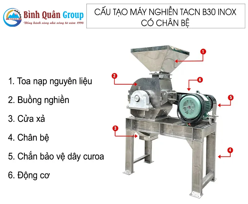 cau-tao-may-nghien-b30-inox-chan-be-3-pha-binh-quan-group_result
