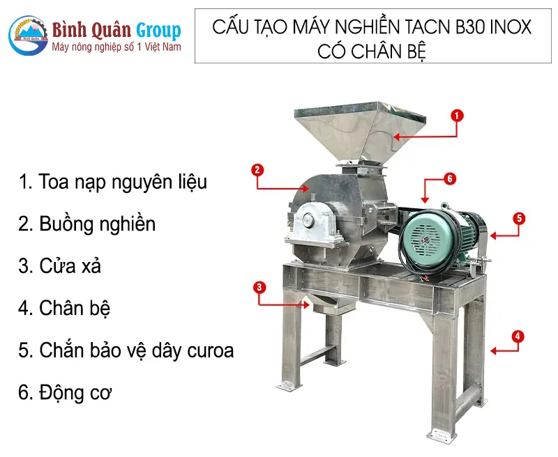 cau-tao-may-nghien-b30-inox-chan-be-binh-quan-group_result