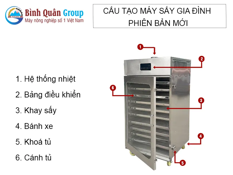 cau-tao-may-say-gia-dinh-10-khay_result