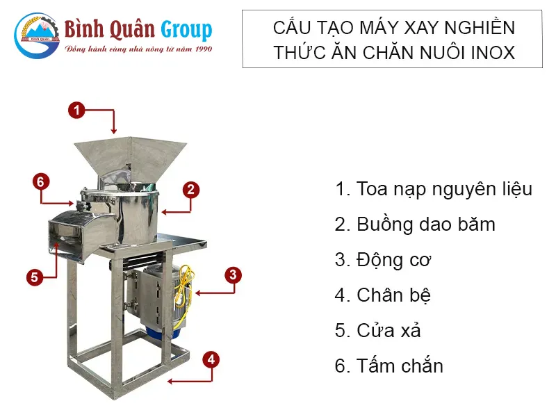 cau-tao-may-xay-nghien-thuc-an-chan-nuoi-inox_result