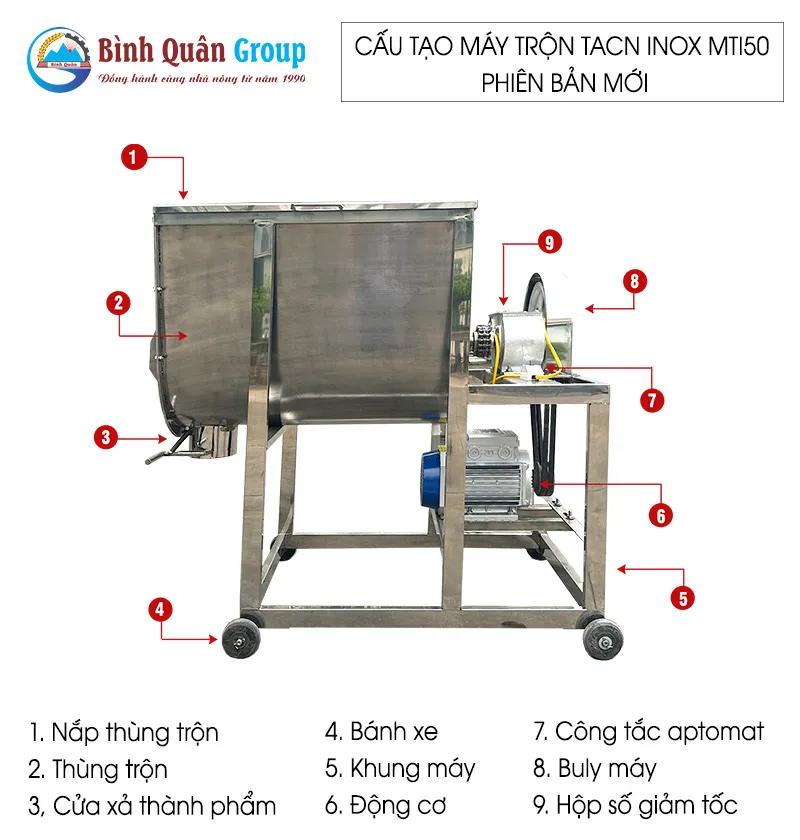 cau-tao-may-tron-thuc-an-chan-nuoi-inox-mti50_result