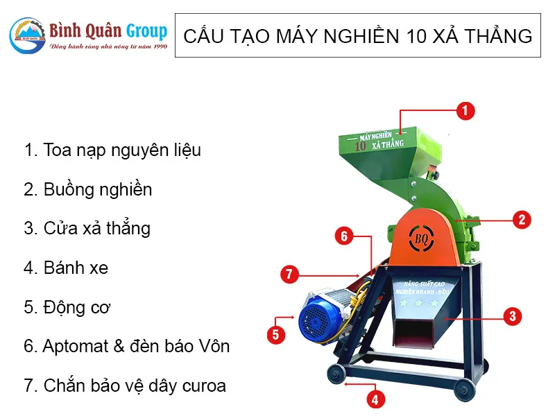 cau-tao-may-nghien-10-xa-thảng_result