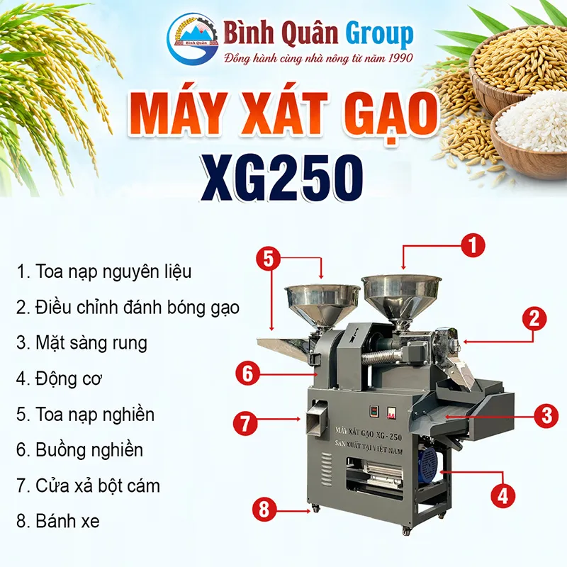 cau-tao-may-xat-gao-xg250_result
