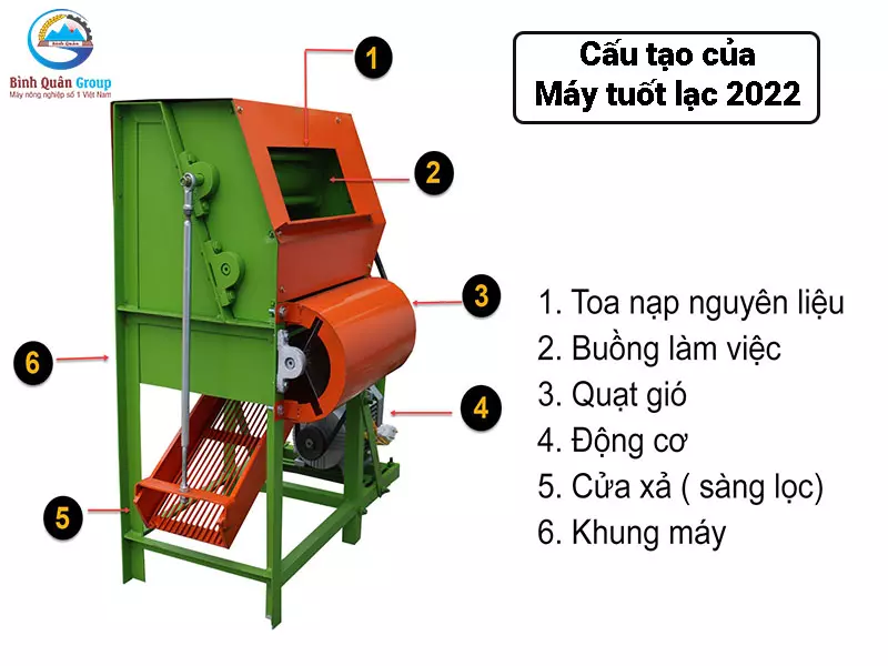 cấu tạo máy tuốt lạc