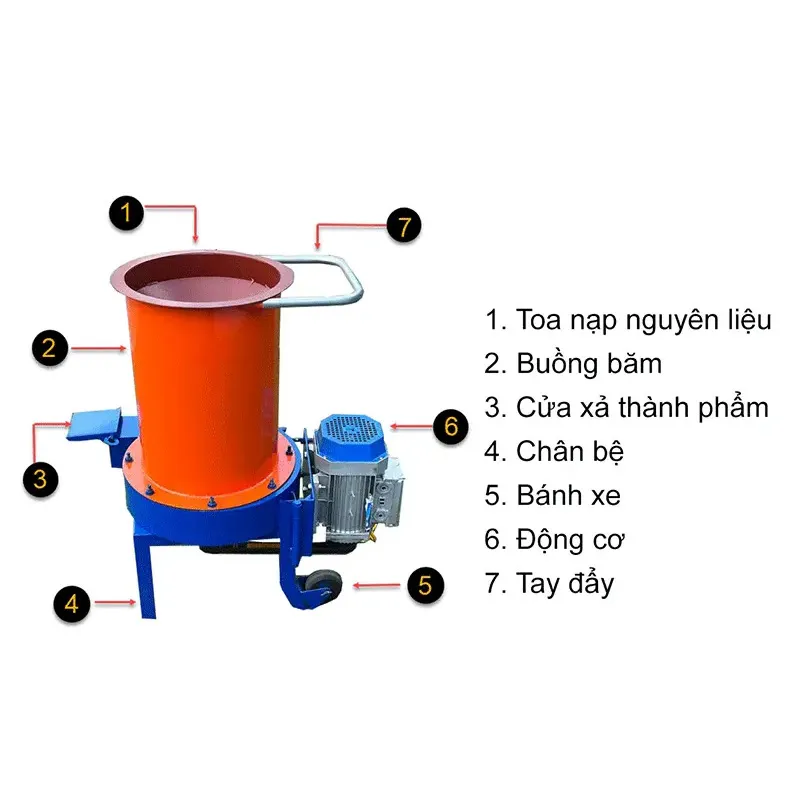 cau-tao-may-bam-rom-dua-1-pha_result