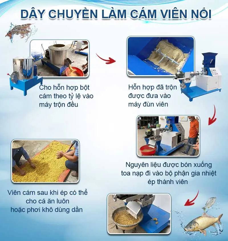 day-chuyen-lam-cam-vien-noi-cho-ca_result222