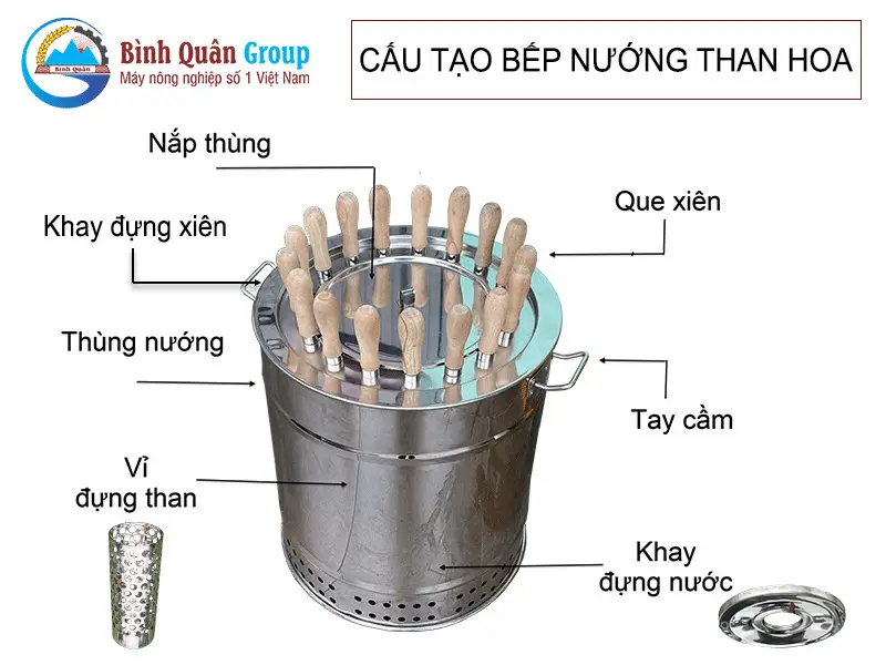 cau-tao-bep-nuong-than-hoa-result222