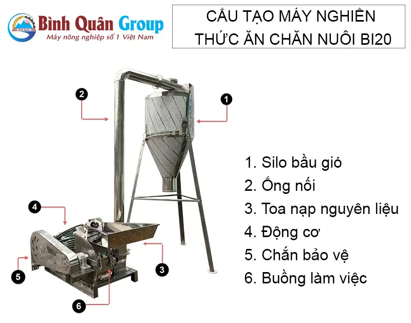 cau-tao-may-nghien-thuc-an-chan-nuoi-bi20 copy_result222