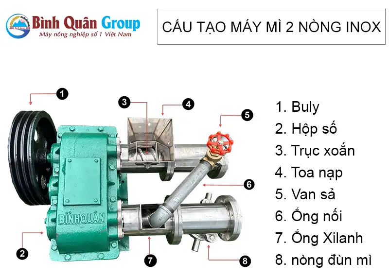 cau-tao-may-mi-2-nong-inox-binh-quan-group_result222