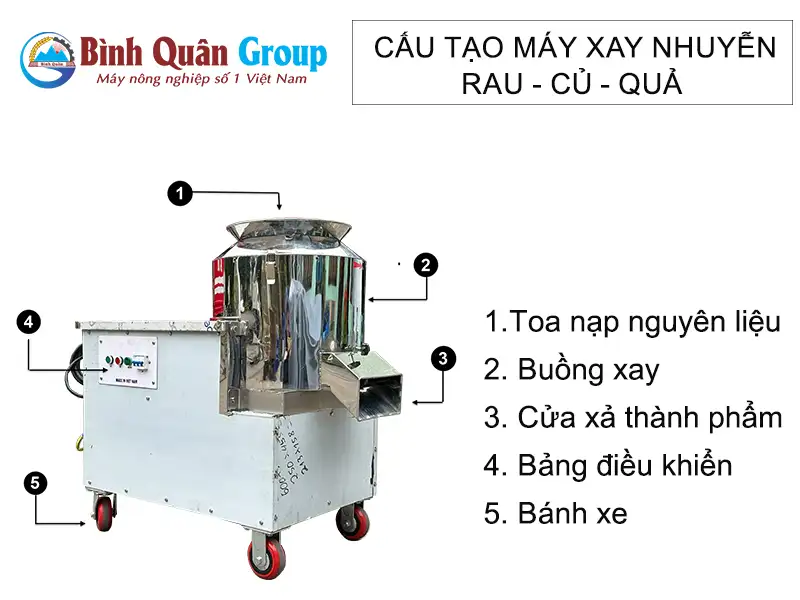 cau-tao-may-xay-nhuyen-rau-cu-qua_result222