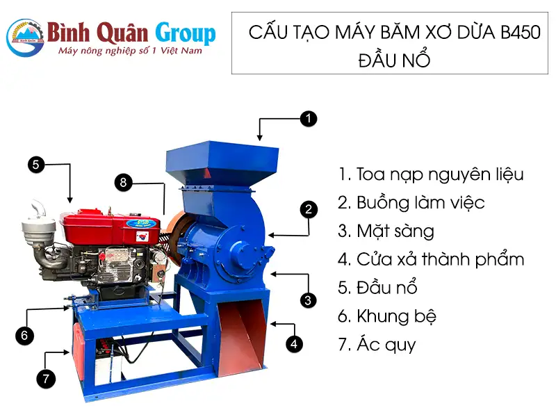 cau-tao-may-bam-xo-dua-b450-dau-no copy_result222