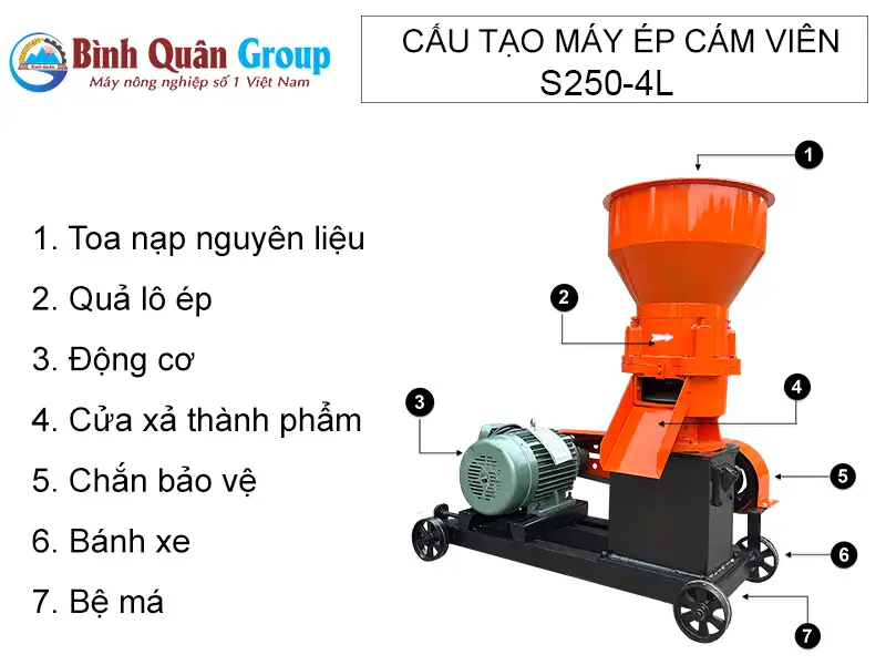 cau-tao-may-ep-cam-vien-s250-4L_result222