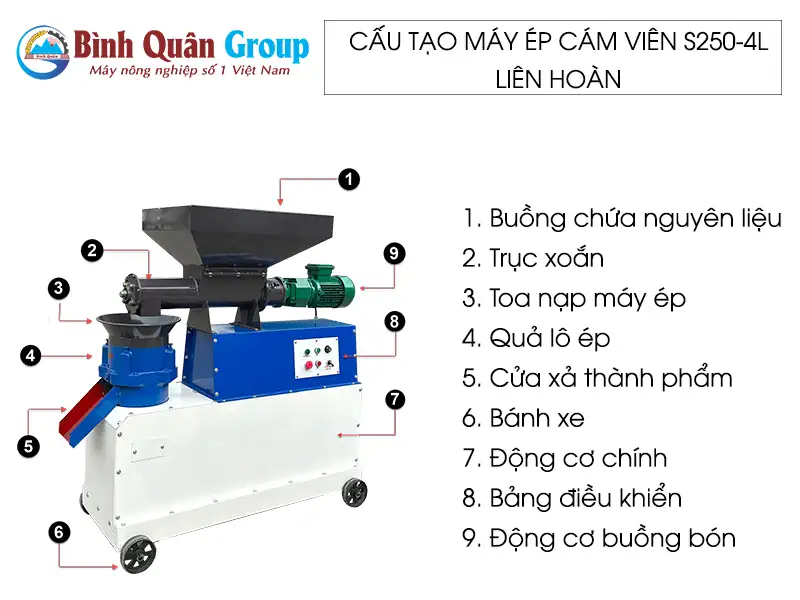 cau-tao-may-ep-cam-vien-s250-4l-lien-hoan copy_result222