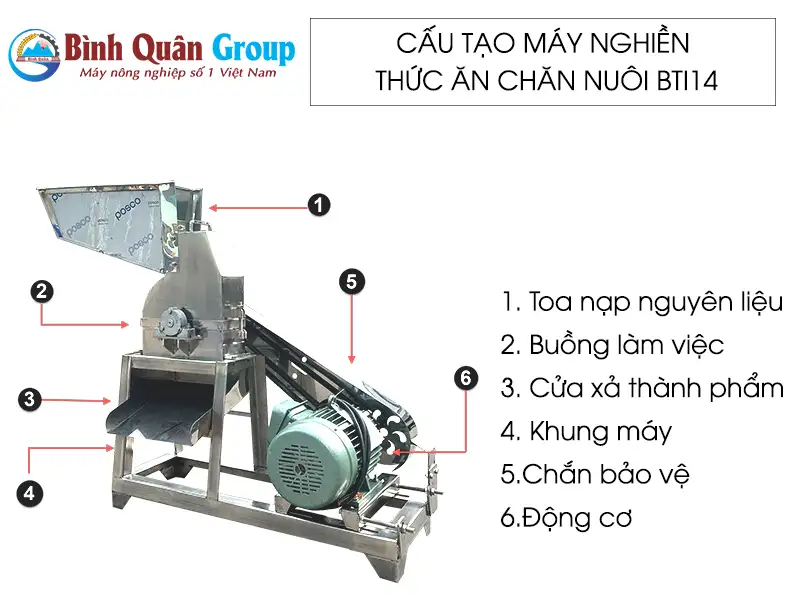 cau-tao-may-nghien-thuc-an-chan-nuoi-bti14 copy_result222