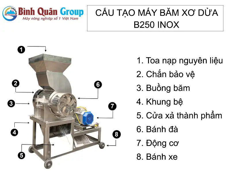 cau-tao-may-bam-xo-dua-b250-inox copy_result222