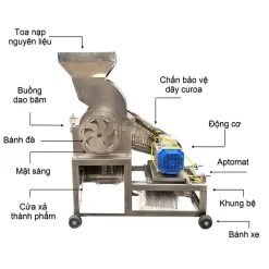 cau-tao-may-bam-xo-dua-b250-inox_result222