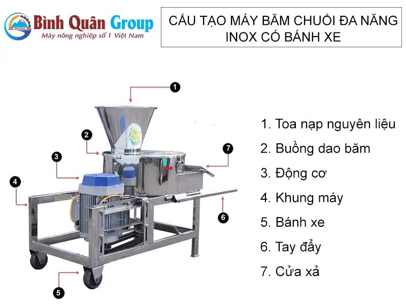 cau-tao-may-bam-chuoi-inox-co-banh-xe_result222