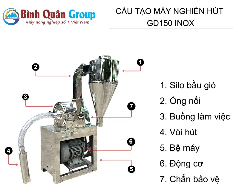 cau-tao-may-nghien-hut-gd150-inox_result222