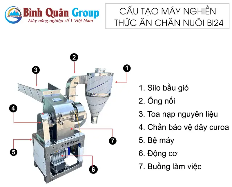 cau-tao-may-nghien-thuc-an-chan-nuoi-BI24-INOX_result222