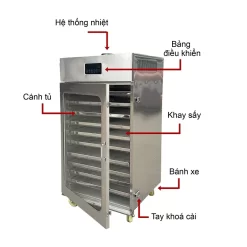 cau-tao-may-say-gia-dinh_result